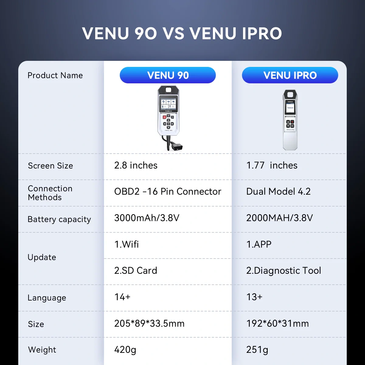 THINKCAR VENU 90 TPMS Tire Pressure Tool Relearn Activate Sensors Programming for 315MHz/433MHz Car OBD2 Code Reader Diagnostic
