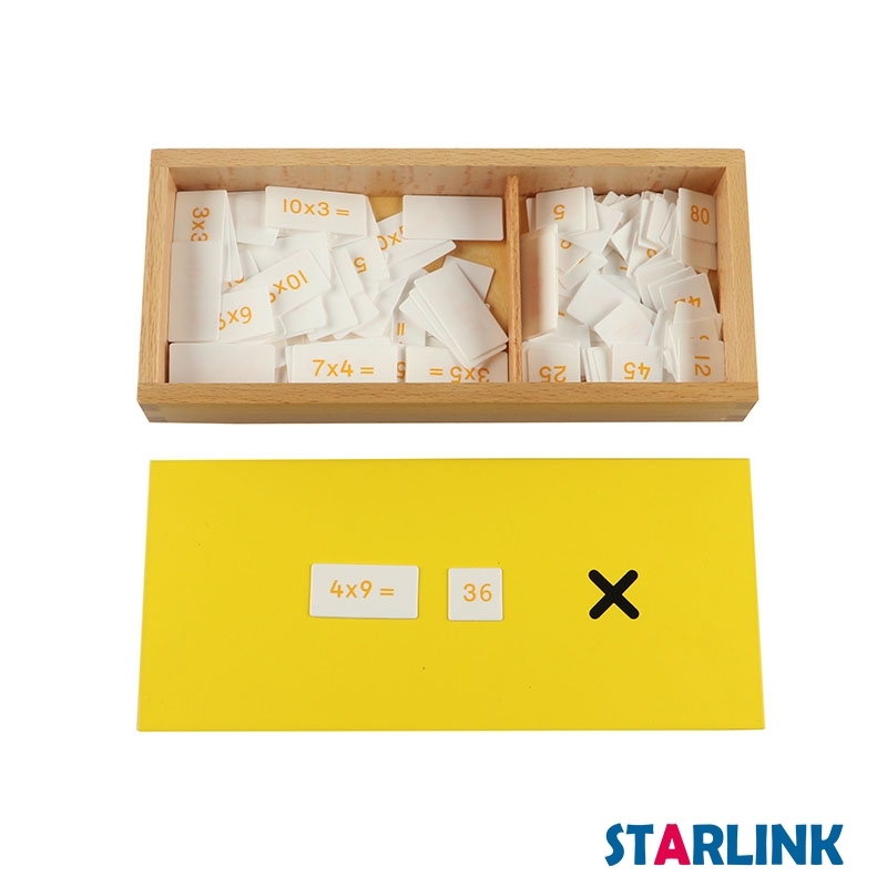 Multiplication Equations and Products Box