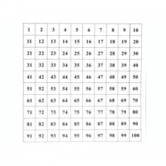 Montessori Mathematics Materials For Preschool Kids Wooden Pythagoras Board Multiplication Learning Toys