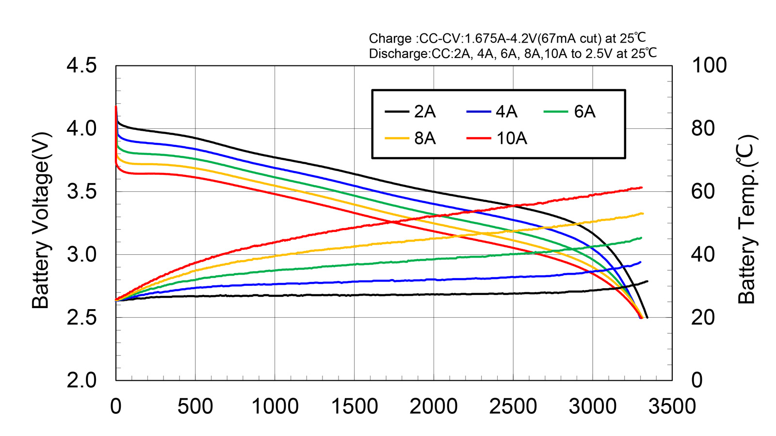 3.7V lithium battery state of charge chart with charging circuit diagram