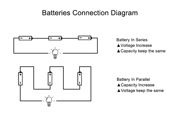 Wiring diagram showing series and parallel battery connections