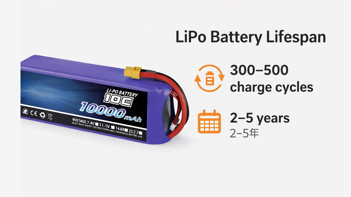 Factors affecting LiPo battery lifespan such as cycles, time, and usage conditions