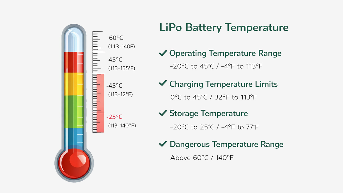 whats in lipo c Buy Various Types of Power Modules and Batteries – QuartzComponents