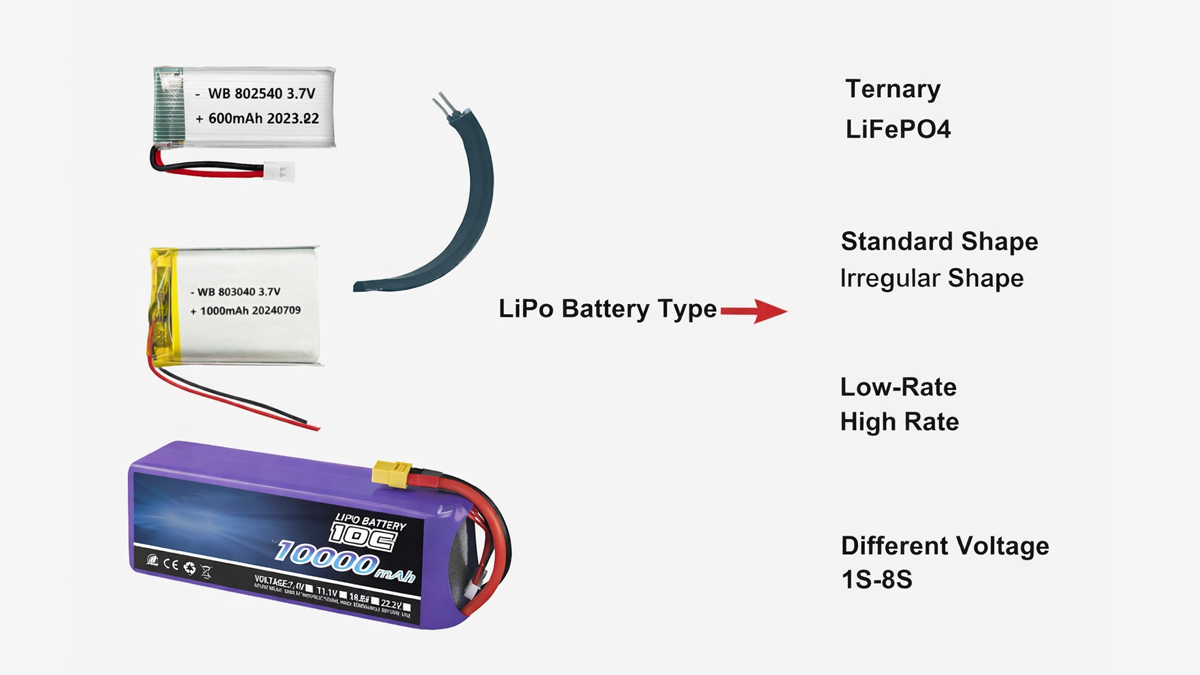 about lemon bottle fat dissolving Why Li-ion Batteries Are Better Than LiPo for Drones – A Complete Comparison main image 0