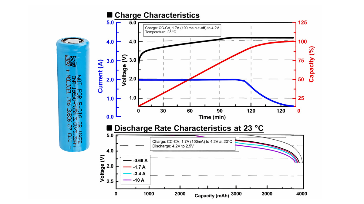 8650 battery current including charging, continuous discharge and peak current