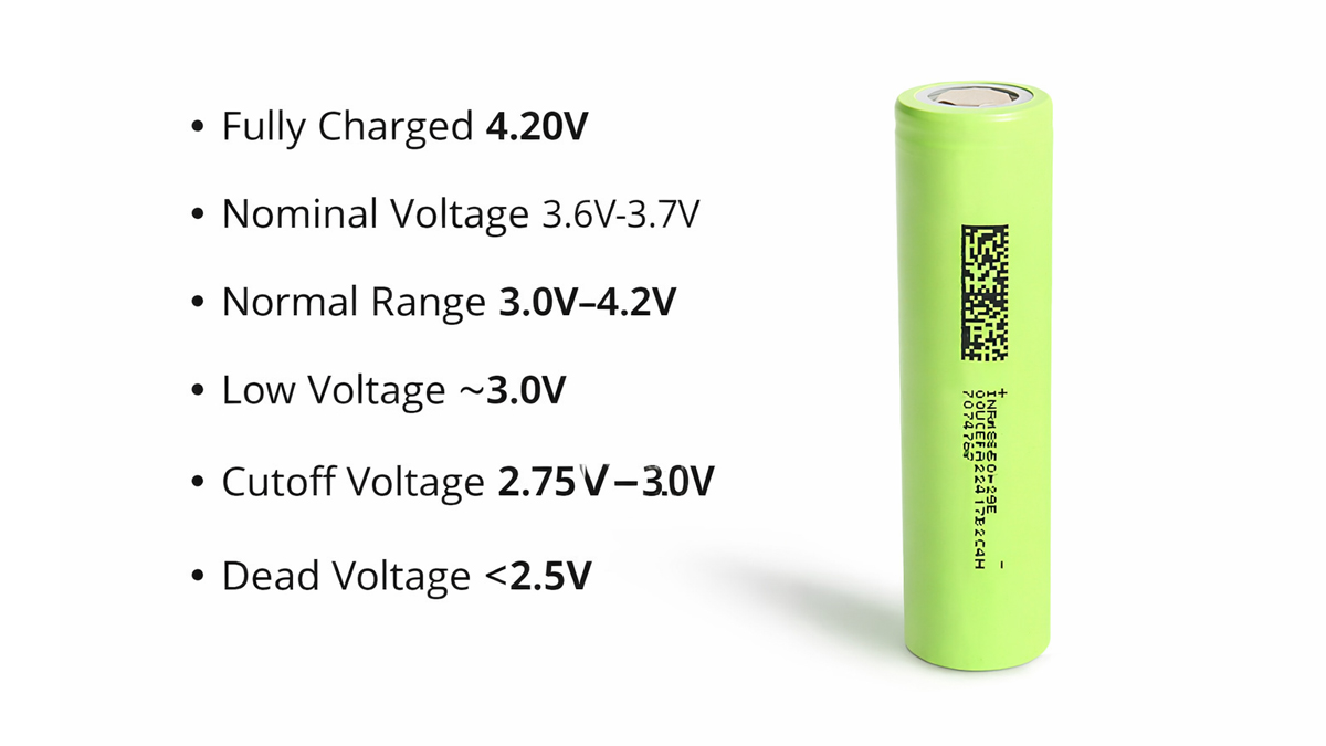 18650 battery voltage to percentage chart with full and cutoff levels