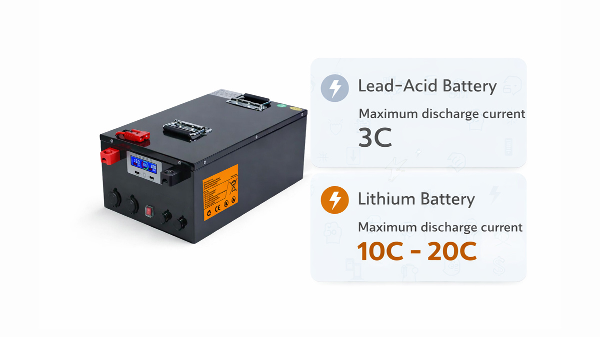 lead-acid vs lithium battery discharge rate comparison showing current capability and C rate differences
