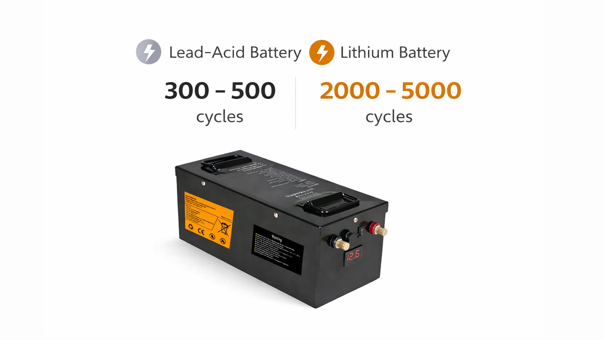 lead-acid vs lithium battery lifespan comparison showing cycle life and years of use