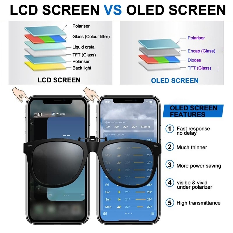Screen Replacement for iPhone 12/12 Pro IC Removable Version JK Soft OLED Black HQ