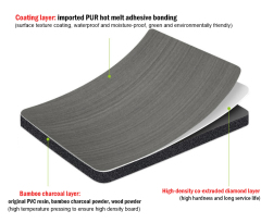 1220X2800MM Bamboo Charcoal Board - PET Mirror Design