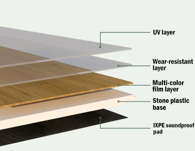 Waterproof SPC Flooring Scratch-Resistant Rigid Core for Bathrooms & Kitchens
