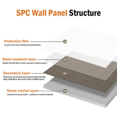 Sustainable Scratch Resistant Background Wall SPC Wall Panel