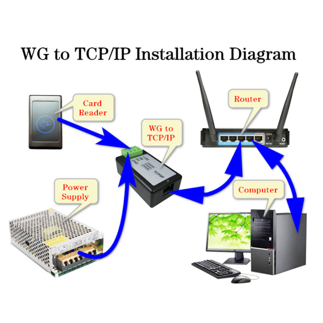 1CH wiegand to TCP/IP converter