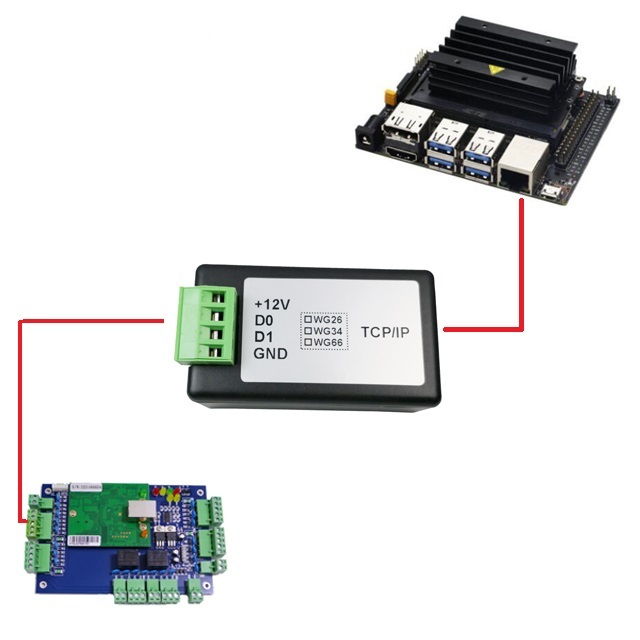 1CH wiegand to TCP/IP converter
