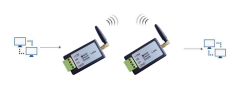 Wiegand to LoRa Converter