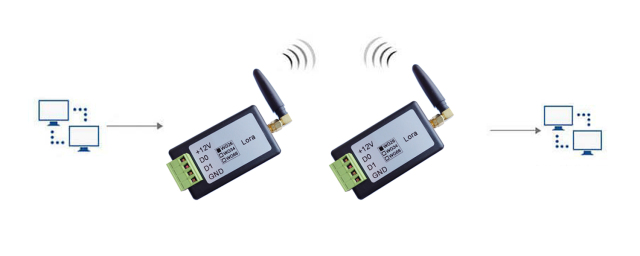 Wiegand to LoRa Converter