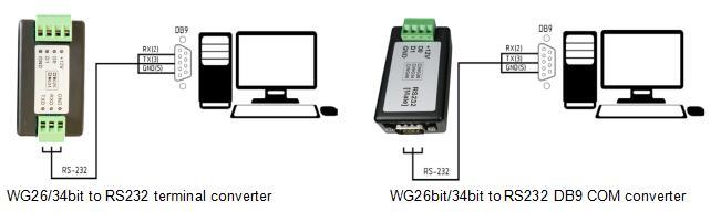Wiegand to RS232 Terminal(GND,RXD,TXD) connector