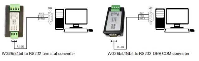 Wiegand to RS232 Terminal(GND,RXD,TXD) connector