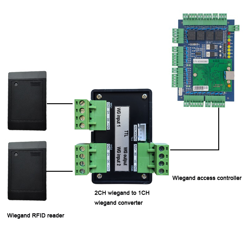 Wiegand to Wiegand converter（2CH wiegand input to 1 CH wiegand output)