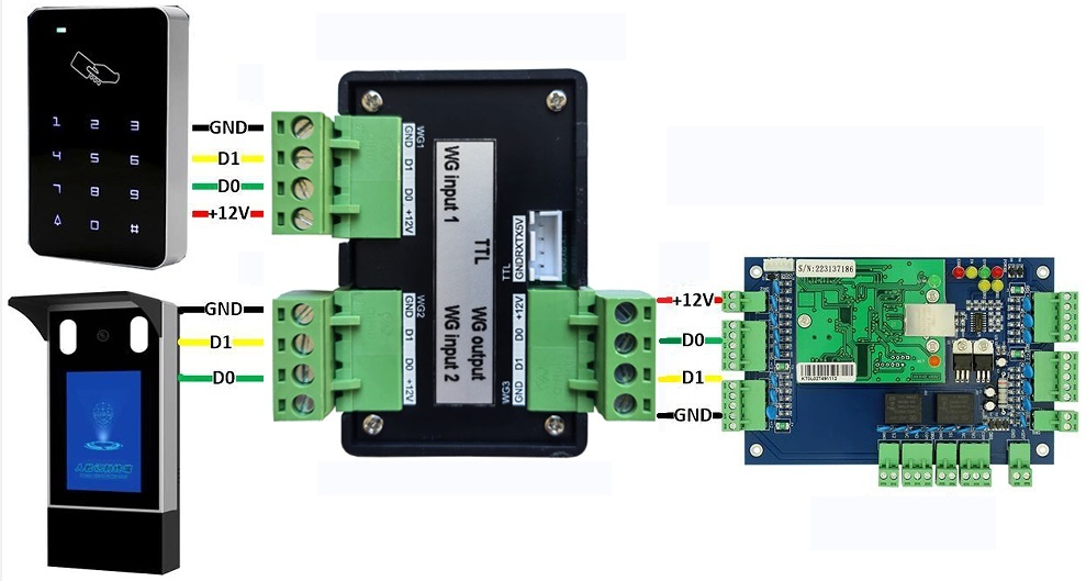 Wiegand to Wiegand converter（2CH wiegand input to 1 CH wiegand output)
