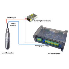 Liquid level transmitter（ZTW-Y30A-B-RG）