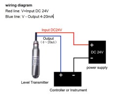 Liquid level transmitter（ZTW-Y30A-B-RG）