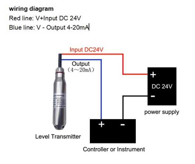 Liquid level transmitter（ZTW-Y30A-B-RG）