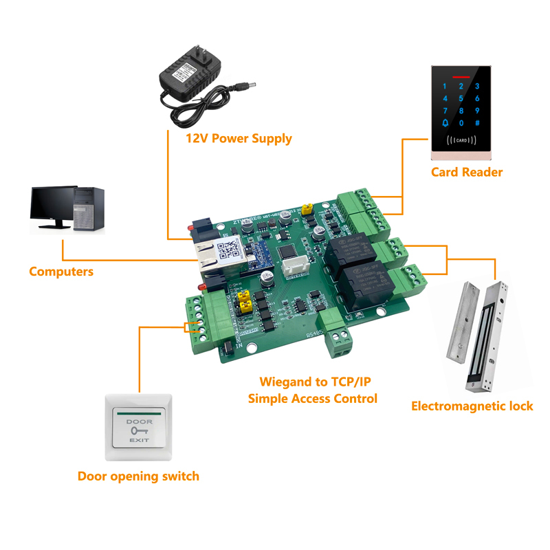 RS485 and Ethernet 2 channel wiegand 2 channel relay IO board with push button
