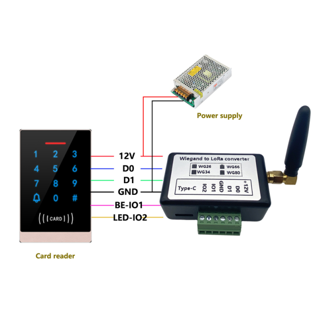 Wiegand to LoRA with IO converter