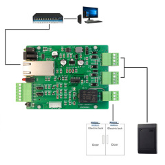 Ethernet 1CH Relay 2CH wiegand 1CH Push button IO control board