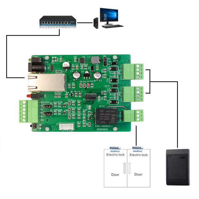 Ethernet 1CH Relay 2CH wiegand 1CH Push button IO control board