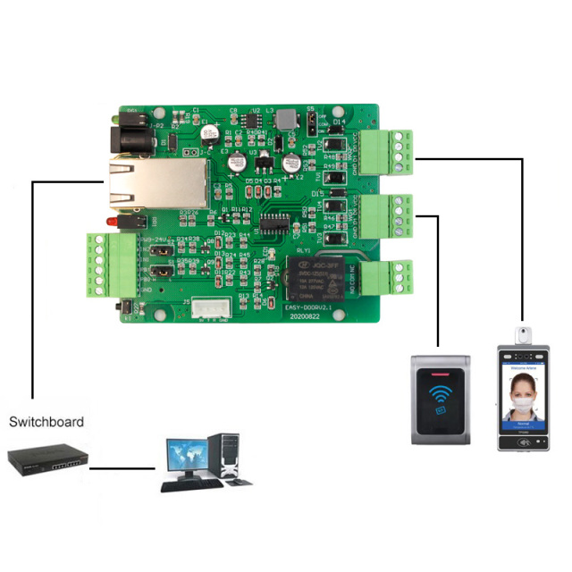 Ethernet 1CH Relay 2CH wiegand 1CH Push button IO control board