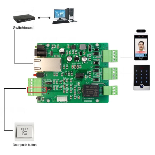 Ethernet 1CH Relay 2CH wiegand 1CH Push button IO control board
