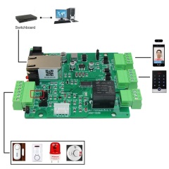 Ethernet 1CH Relay 2CH wiegand 2CH output IO control board