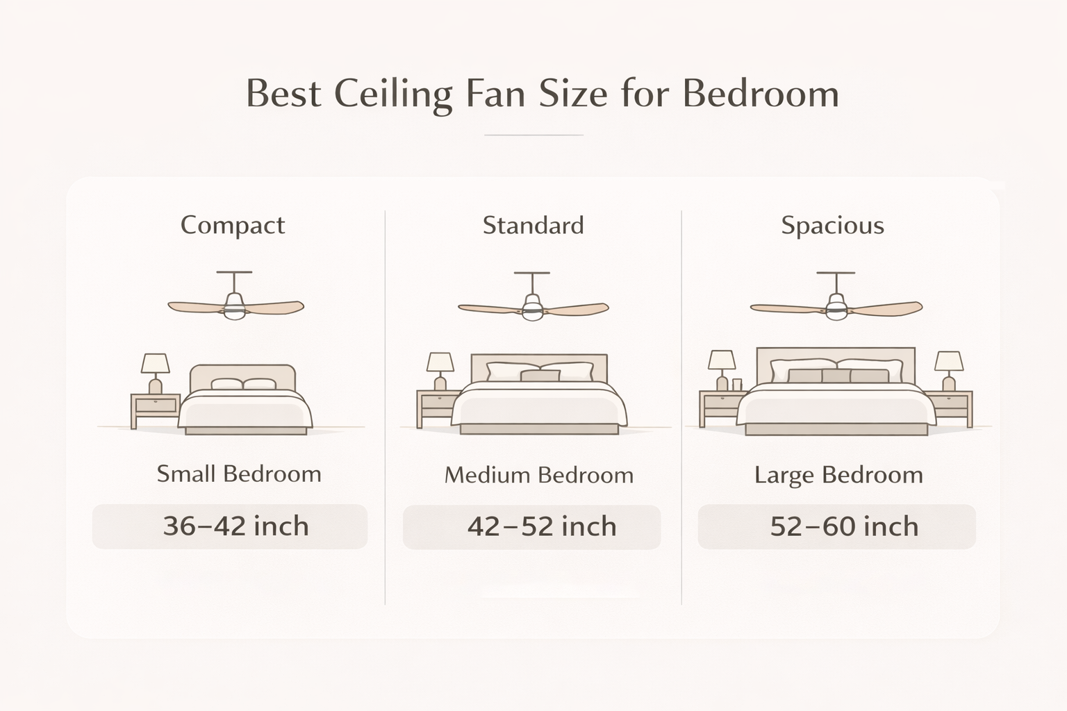 ceiling fan size guide for bedroom small medium large rooms