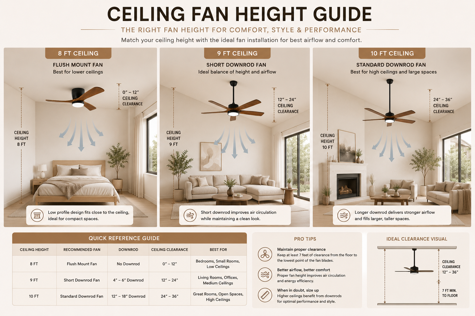 Ceiling fan installation guide for 8 foot, 9 foot, and 10 foot ceilings