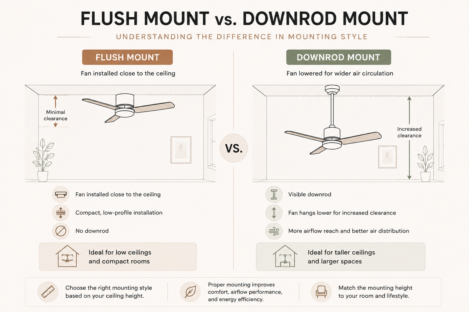 Flush mount vs downrod mount ceiling fan comparison showing mounting height and installation differences