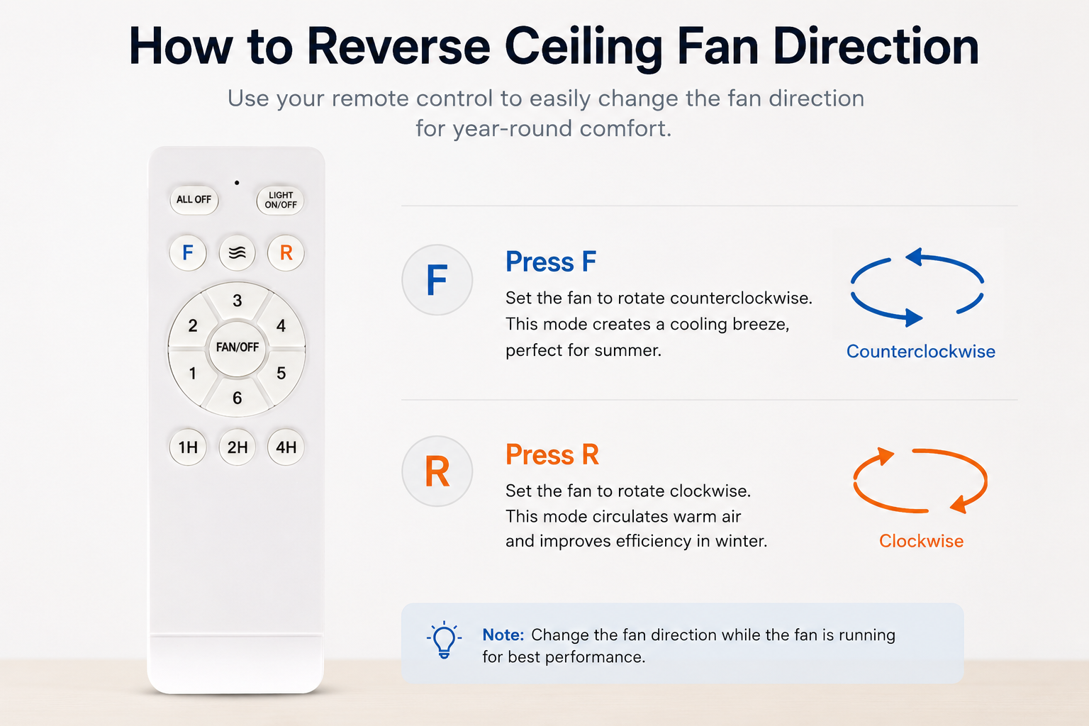 How to reverse ceiling fan direction using remote control with F and R buttons for summer and winter modes