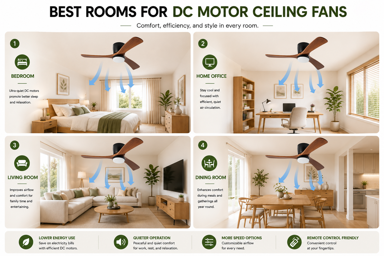 Best rooms for DC motor ceiling fans including bedrooms home offices living rooms and dining rooms