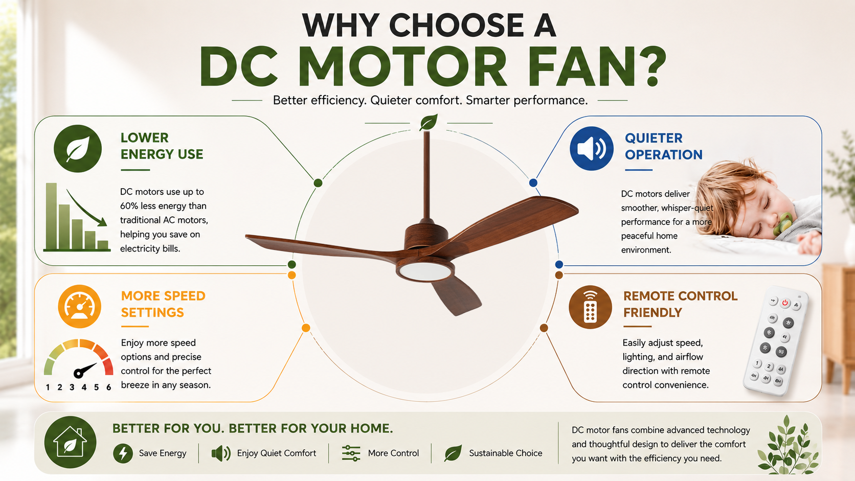 Energy consumption comparison between DC motor ceiling fans AC motor ceiling fans and air conditioners