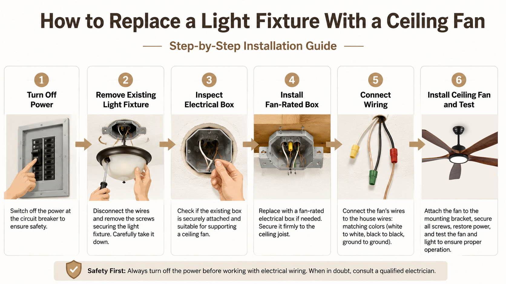 Step by step process for replacing a ceiling light fixture with a ceiling fan