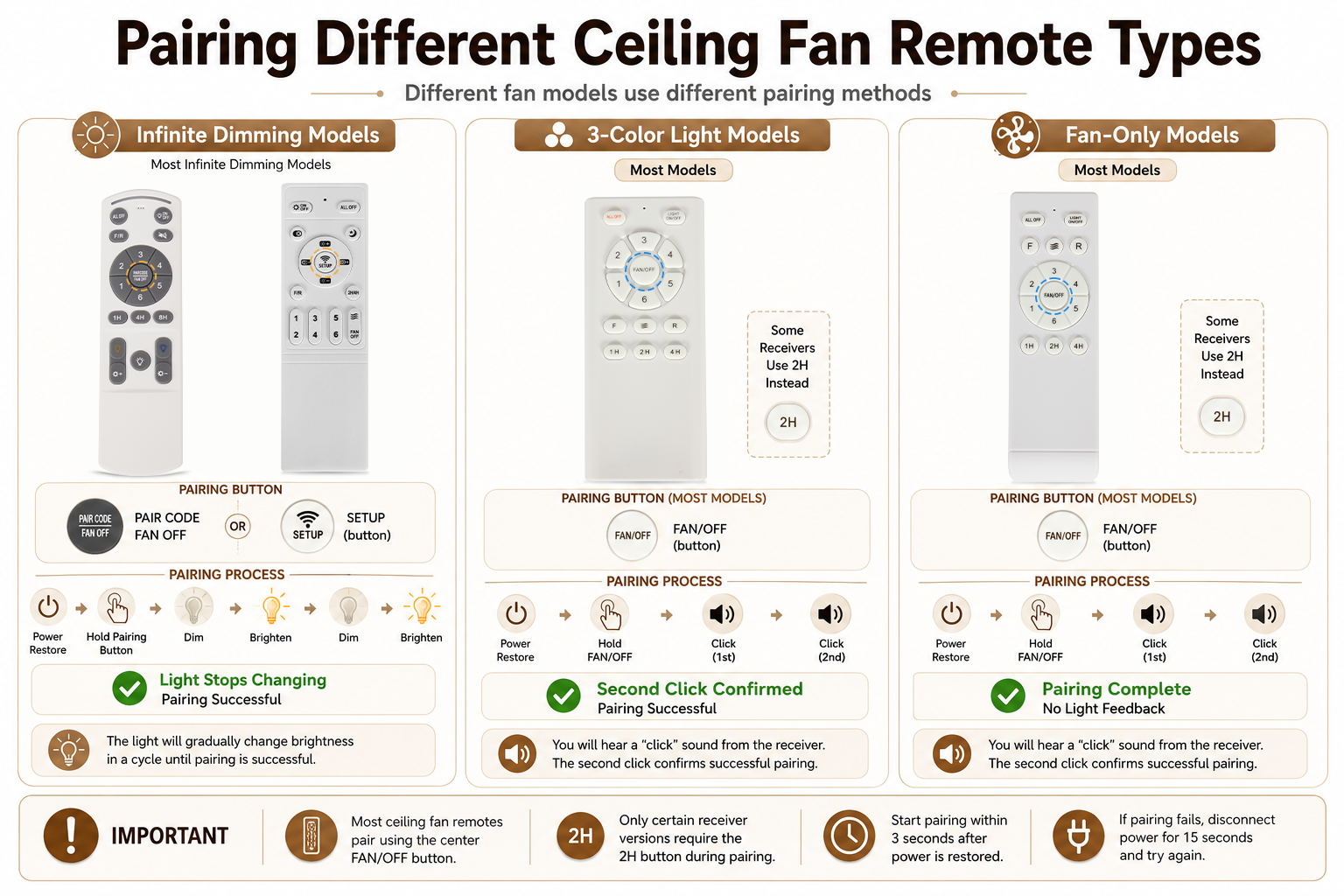 Ceiling fan remote pairing guide for dimmable 3 color and fan only models