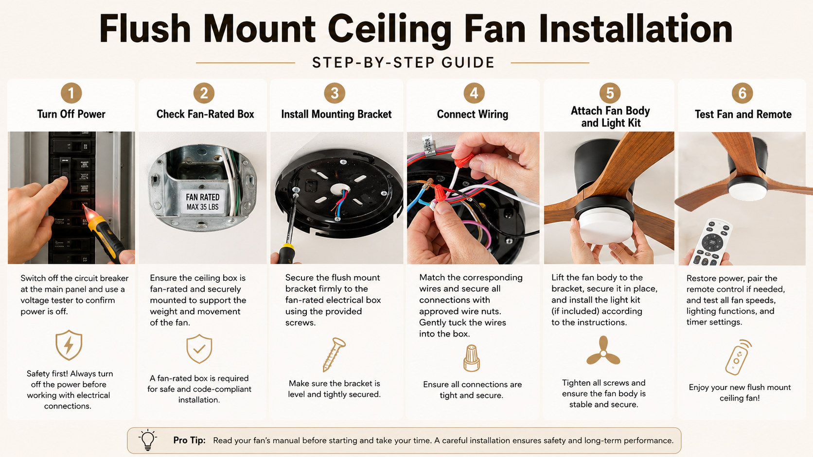 Flush mount ceiling fan installation steps from mounting bracket to testing the fan