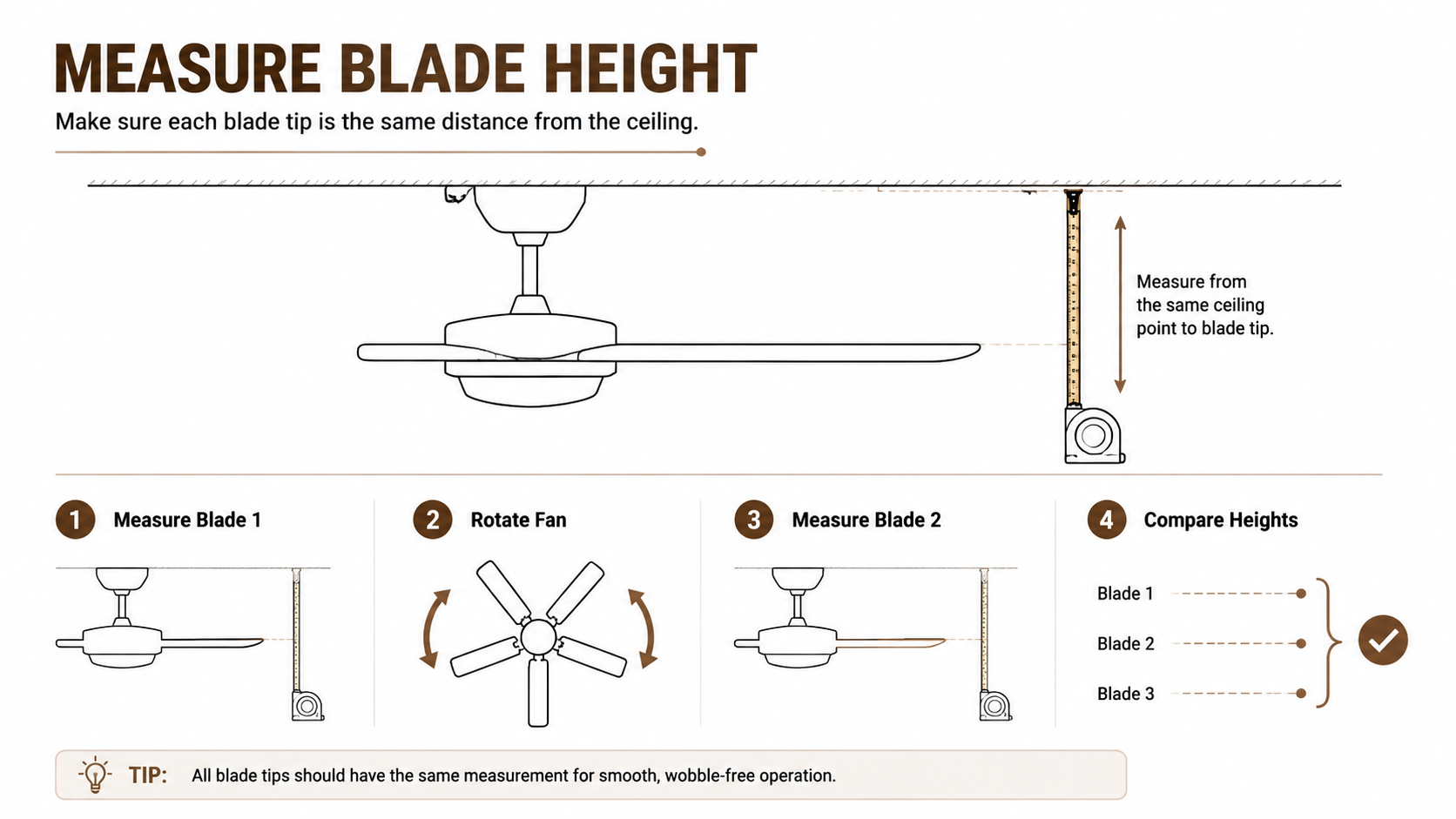 Measuring ceiling fan blade height from the ceiling to each blade tip
