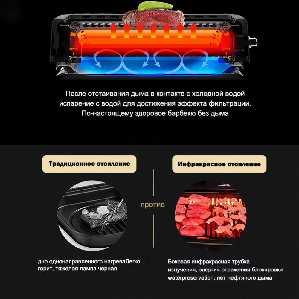 Домашний электрический гриль SG02