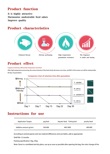 Fish peptide appetizer flavor