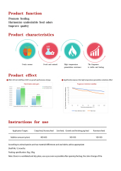 Fruit milk flavor 0301