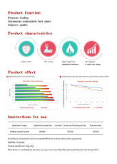 Strawberry flavor 0308