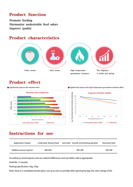 Strawberry flavor 0308