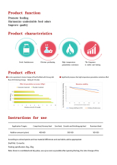 Strong milk flavor 0318